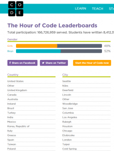hour of code leaderboard 250pmCT 129